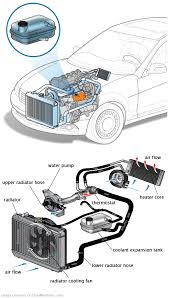 See P3822 repair manual